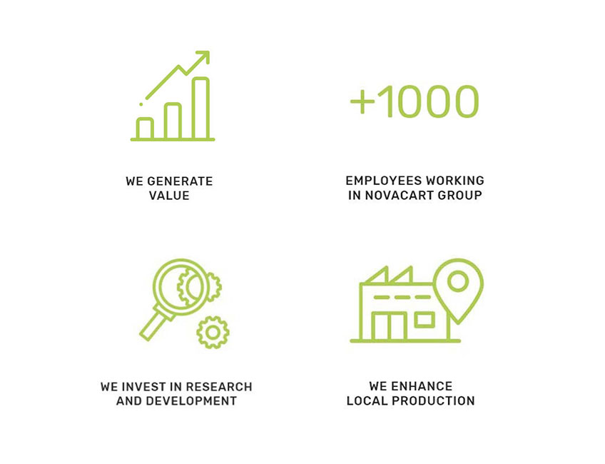 Novacart economic sustainability and values