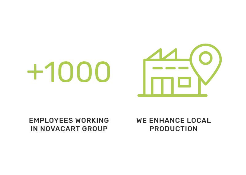 Novacart Group Economic development