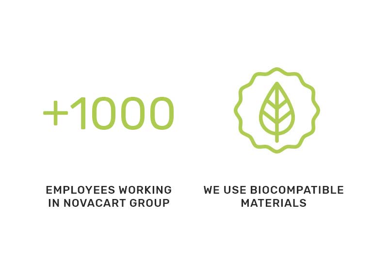 Nordia sustainability data