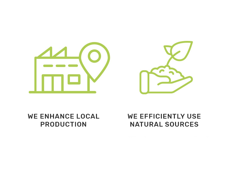 Nordia sustainability data and numbers